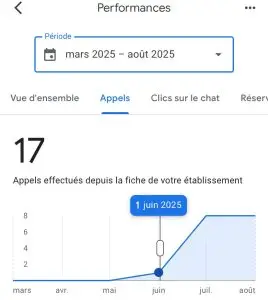 stat appel 1