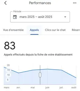 stat appel